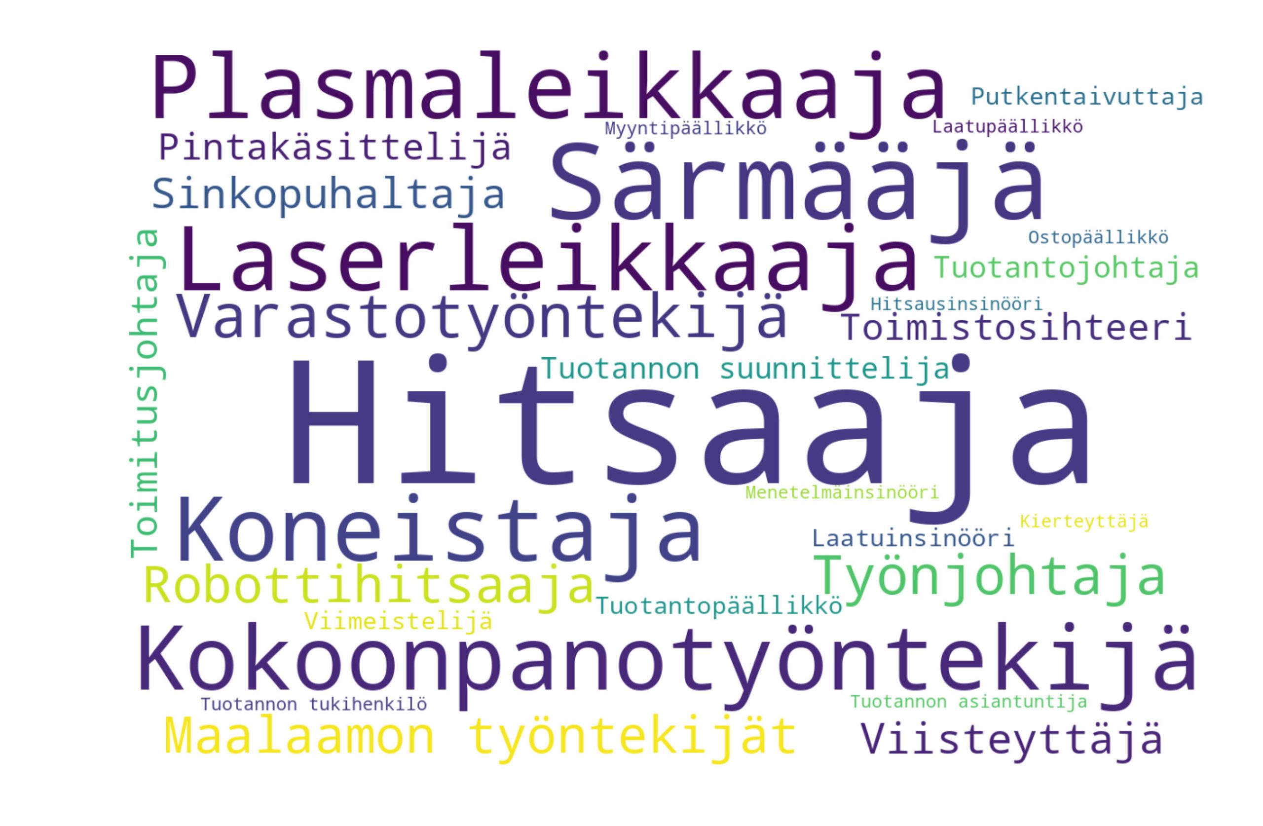 Meillä työskentelee